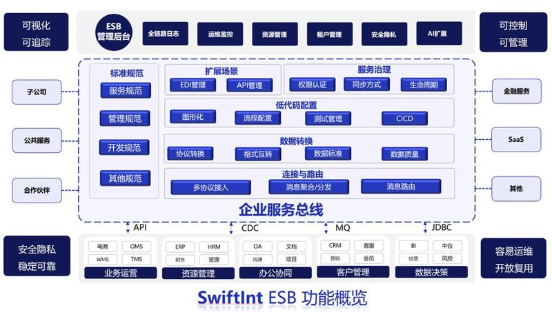 左北科技：技术引领的未来方向